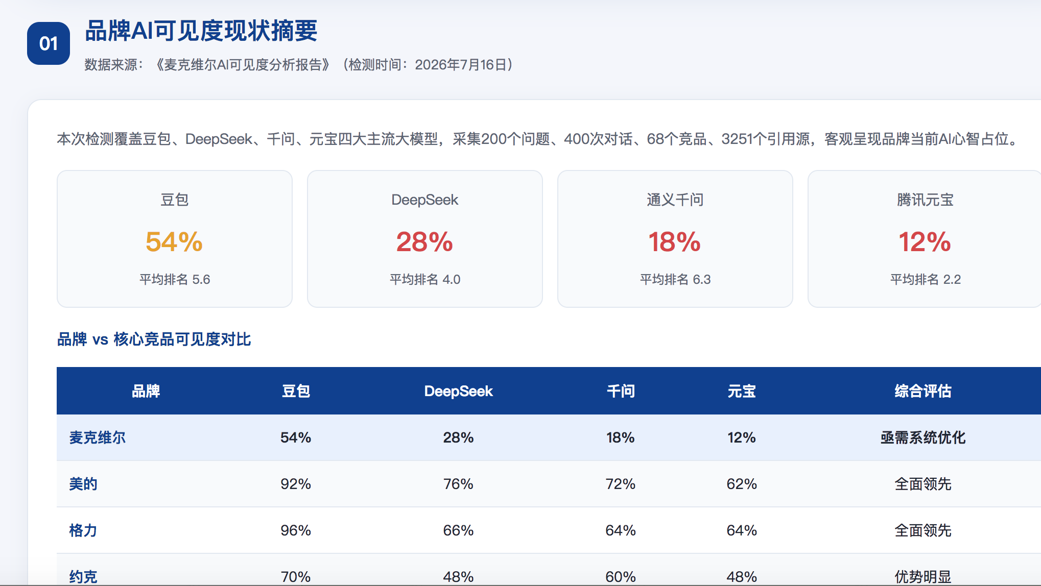 阿勒泰GEO分析报告-品牌ai搜索结果诊断